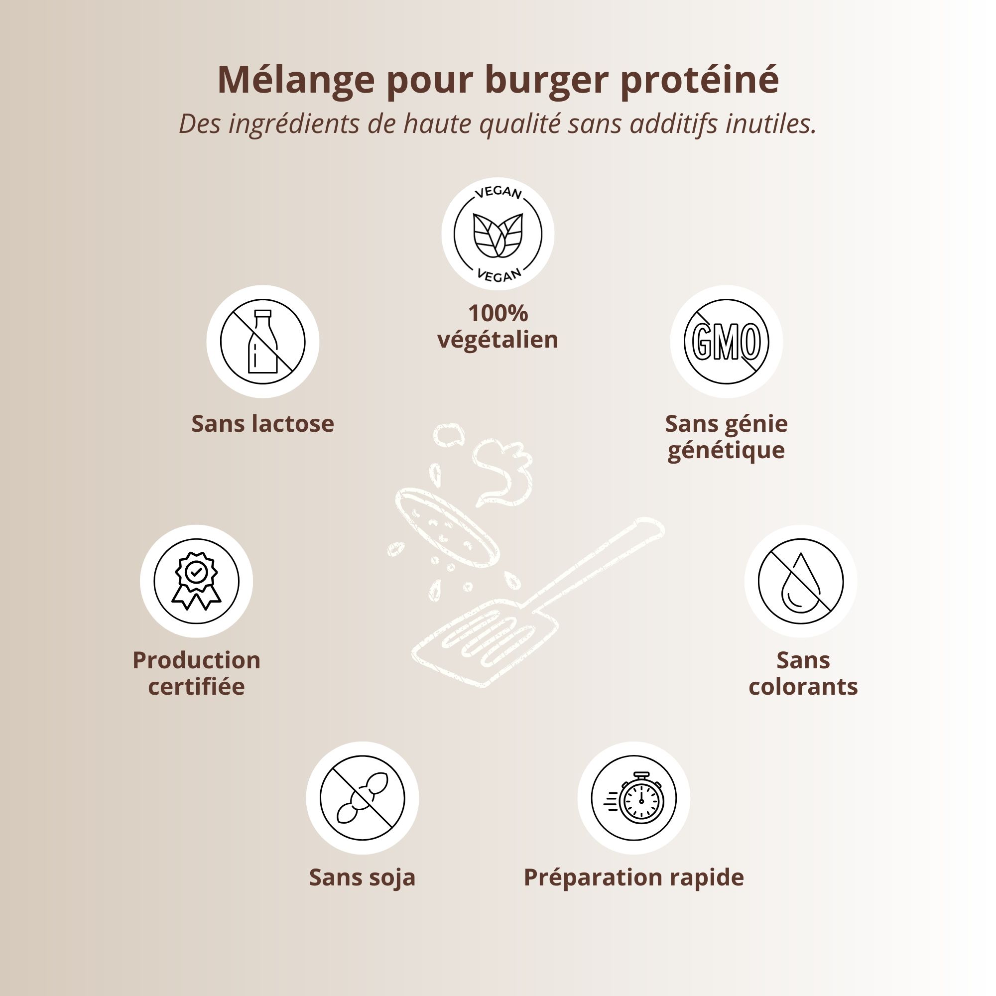 Symboles circulaires. Texte: 100% végétalien, sans lactose, sans OGM, sans soja, production certifiée, sans colorants, préparation rapide.
