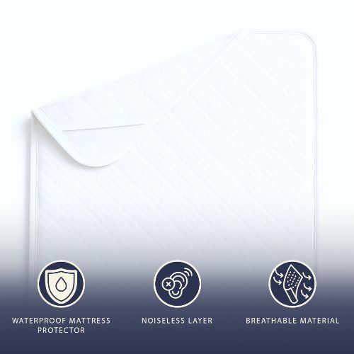 Witte matrasbeschermer met iconen voor waterdichtheid en ademend vermogen.