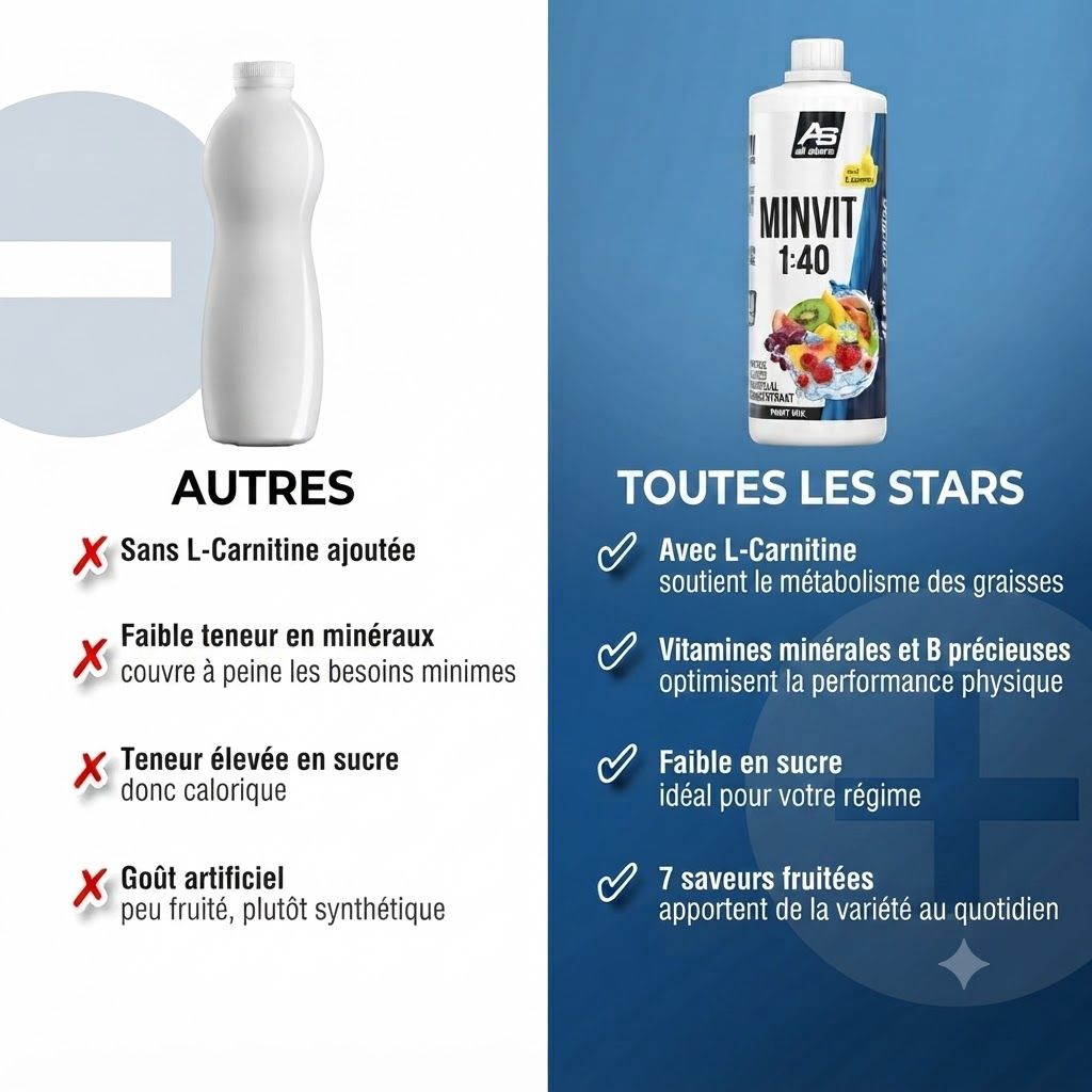 Comparaison All Stars MINVIT 1:40 avec d'autres produits, mettant en avant les avantages.