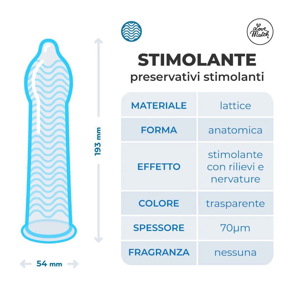 Diagram met condoomillustratie. Toont afmetingen, materiaal, vorm, effect, kleur, dikte en geur.
