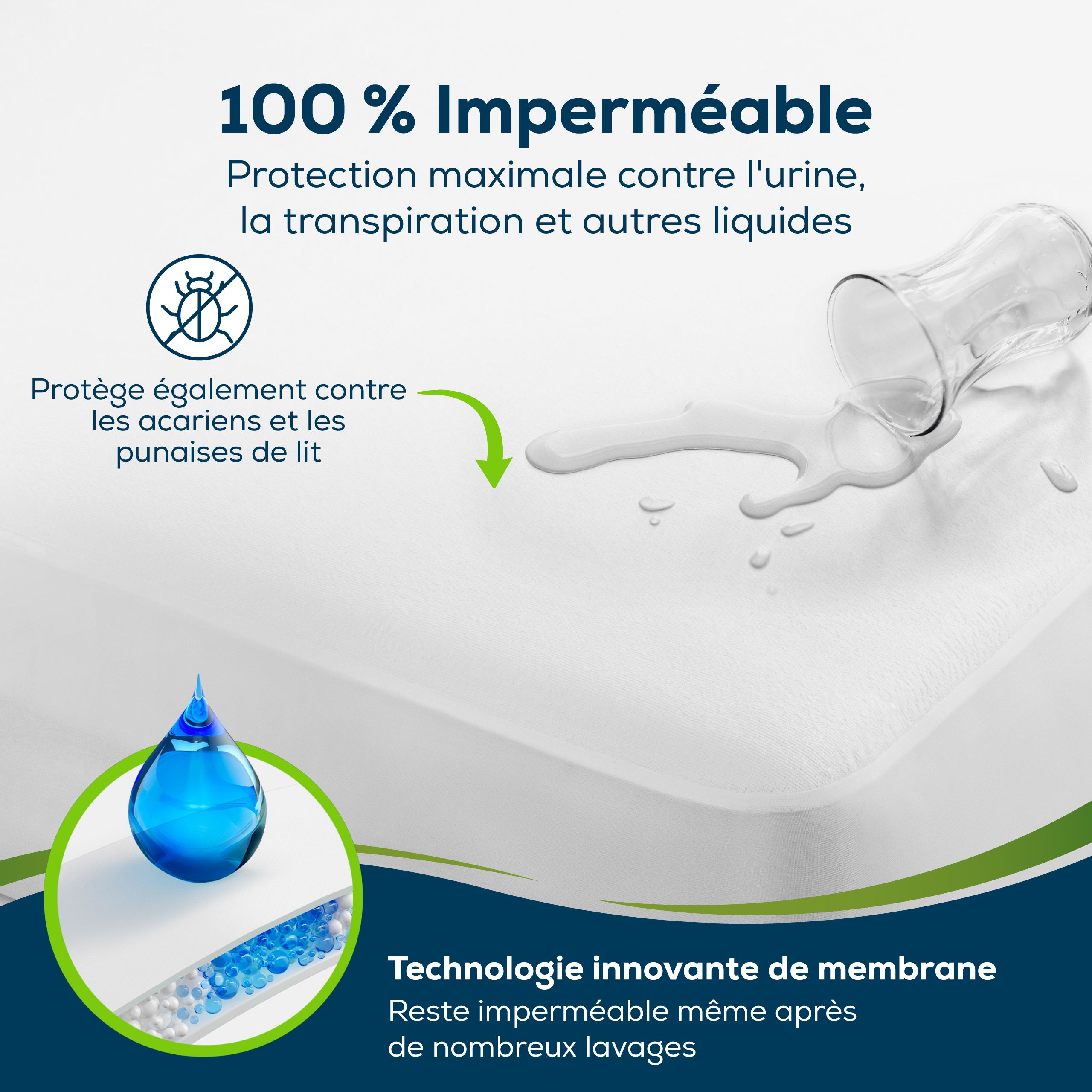 Drap-housse blanc, gouttes d'eau. Texte: 100 % Imperméable. Protège contre urine, transpiration, etc.