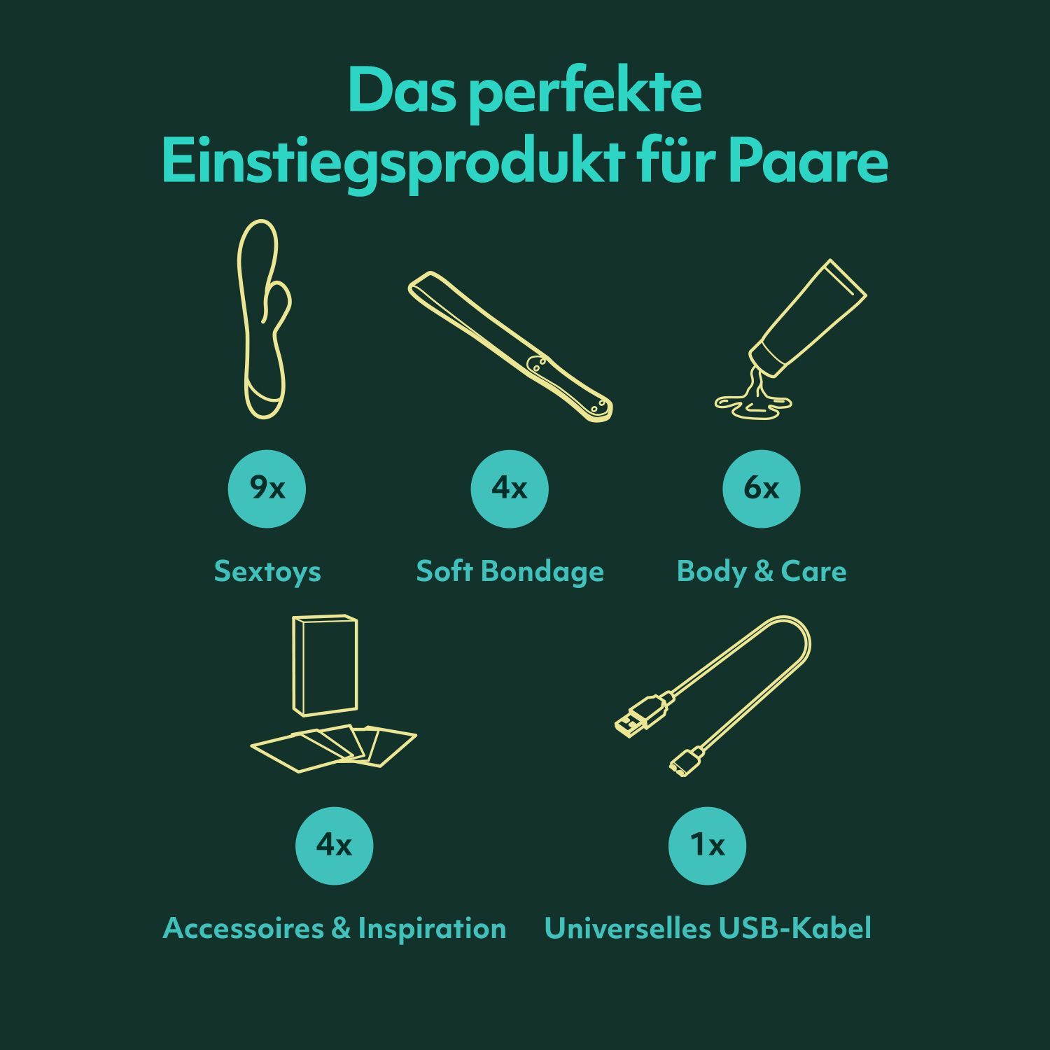 Overzicht van de kalenderinhoud: Sextoys, Soft Bondage, Body & Care, Accessoires, USB-kabel.