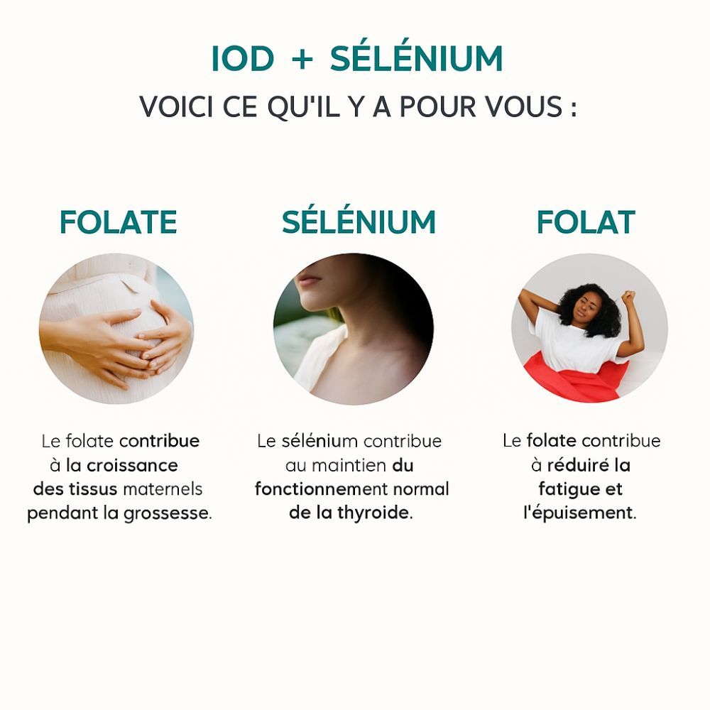 Infographie avec texte et images. Folate: femme enceinte. Sélénium: cou d'une femme. Texte sur les ingrédients.