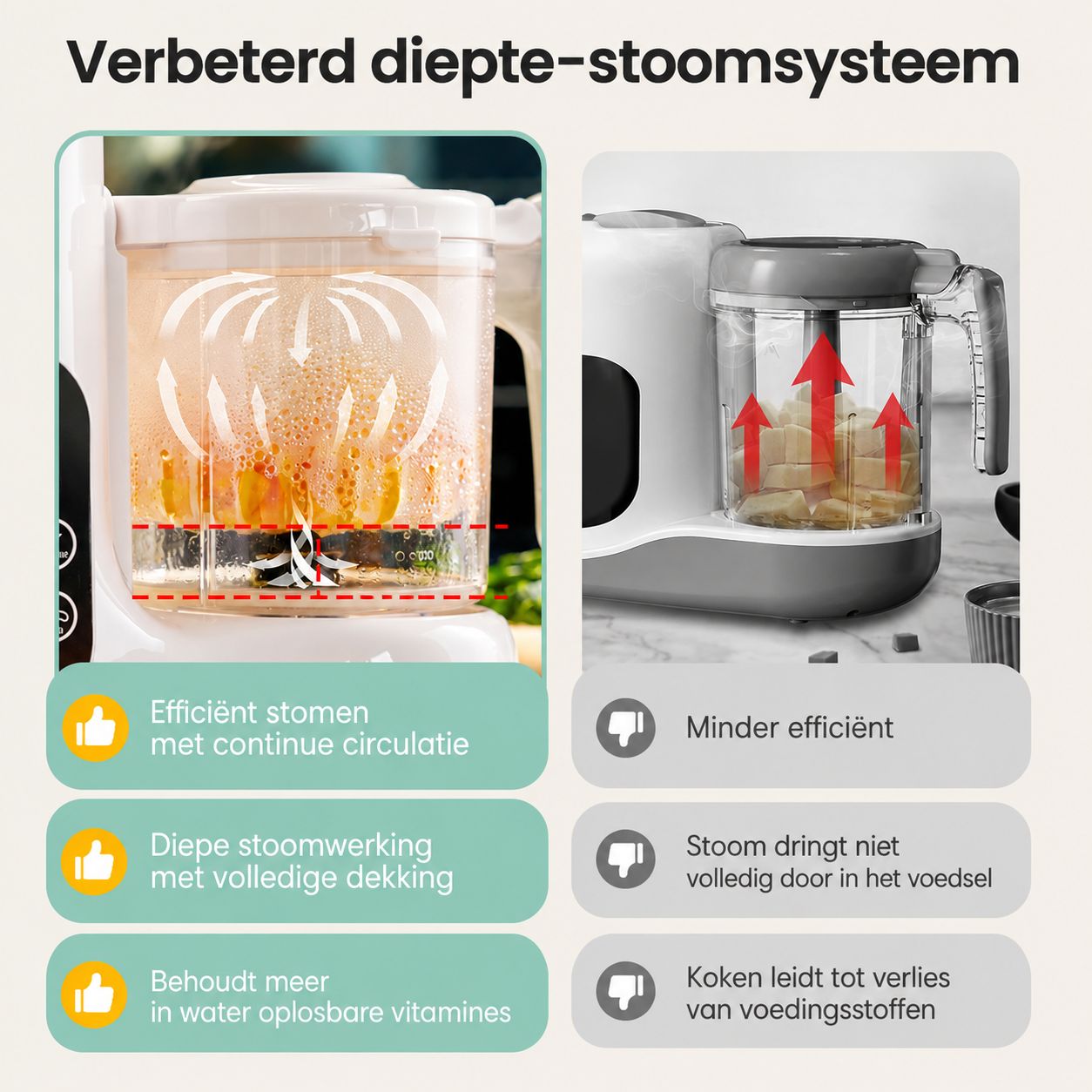 Vergelijking van een stoomkoker met efficiënte stoomcirculatie en een minder efficiënt apparaat. Toont stoomverdeling in voedsel.