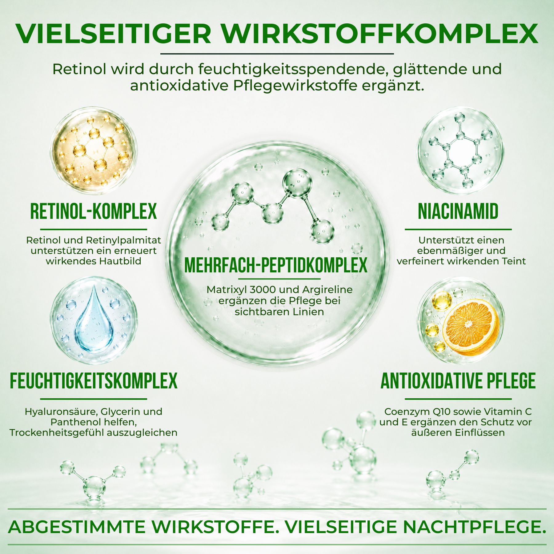 Grafiek met moleculaire structuren en ingrediënten zoals retinolcomplex, multi-peptidecomplex, niacinamide, vochtinbrengend complex en antioxiderende verzorging.