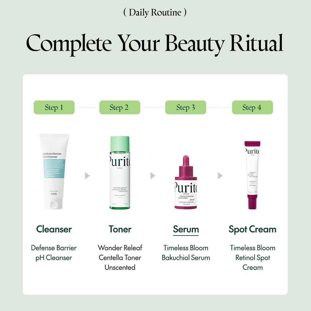 Infographic: 4 stappen van de dagelijkse routine. Producten: Cleanser, Toner, Serum, Spot Cream. PURITO producten.