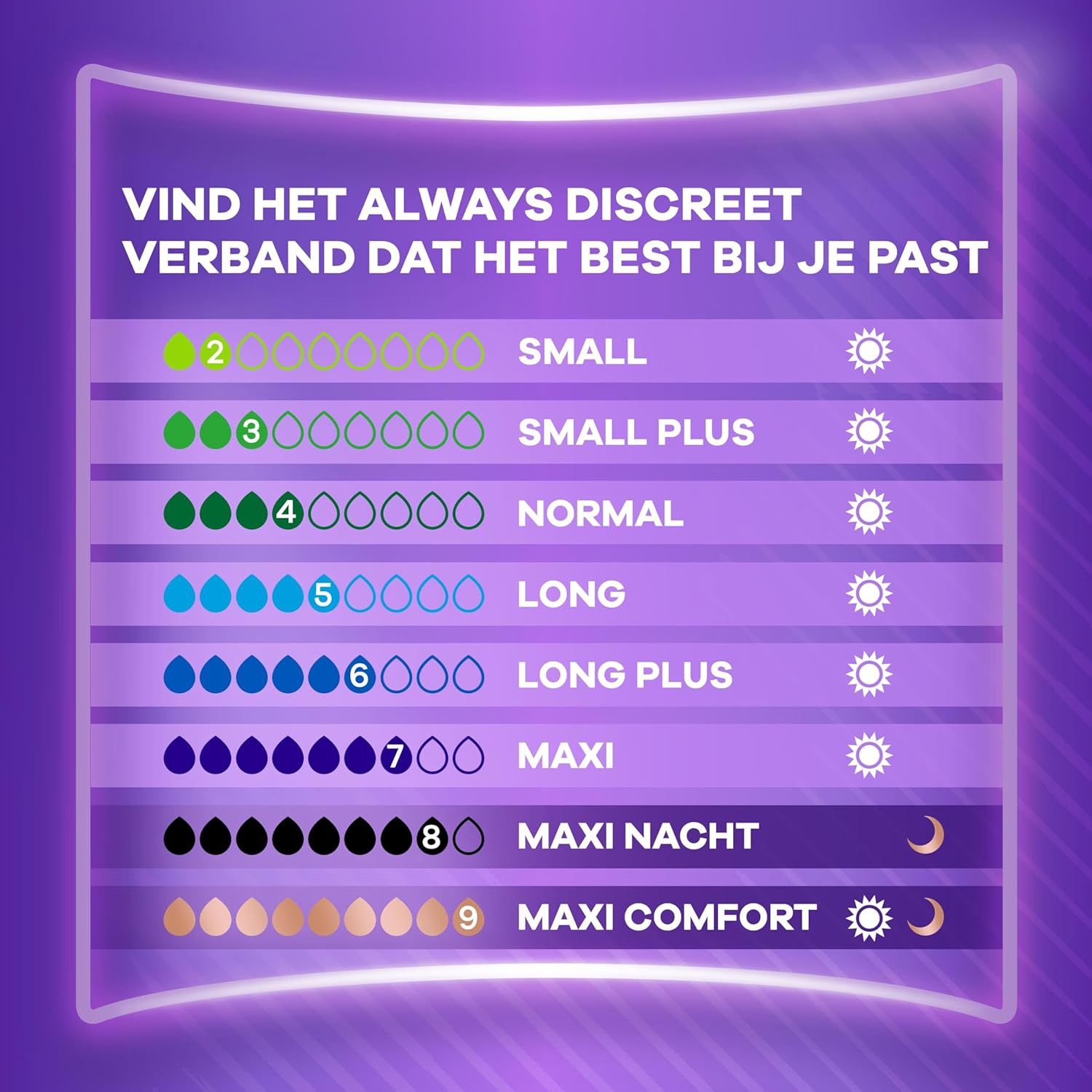 Tableau des tailles Always Discreet: Small, Small Plus, Normal, Long, Long Plus, Maxi, Maxi Nacht, Maxi Comfort.