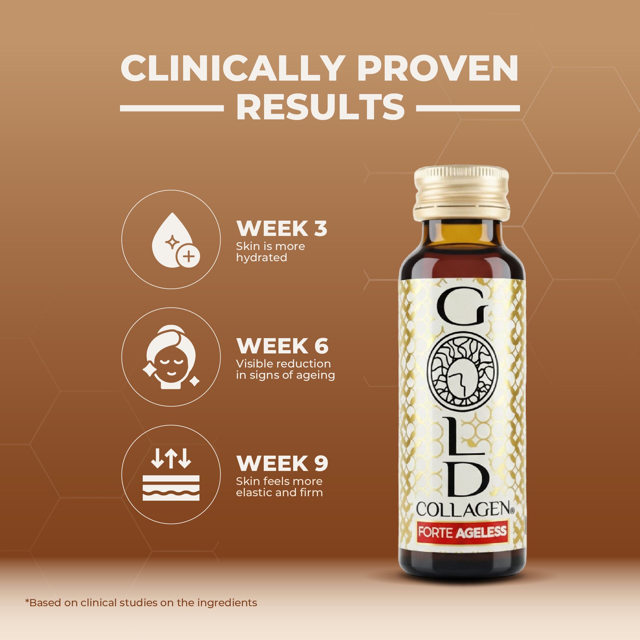 Gold Collagen Forte Ageless fles met klinisch bewezen resultaten na 3, 6 en 9 weken.