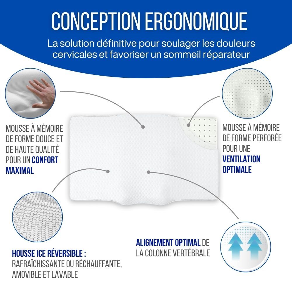 Oreiller ergonomique avec schéma. Mousse à mémoire de forme douce, mousse perforée, etc. Alignement optimal de la colonne vertébrale.
