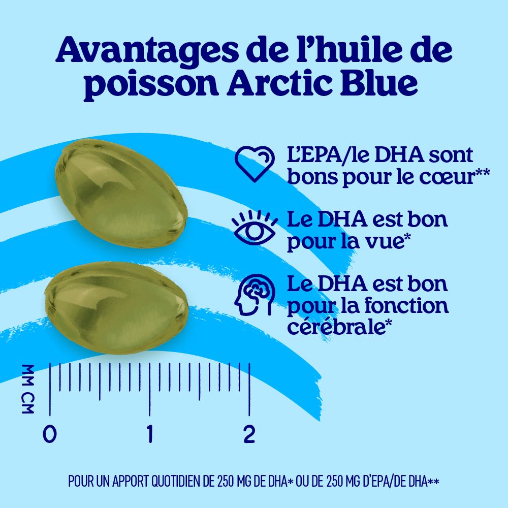 Deux gélules Oméga-3 avec une règle montrant la taille des gélules.