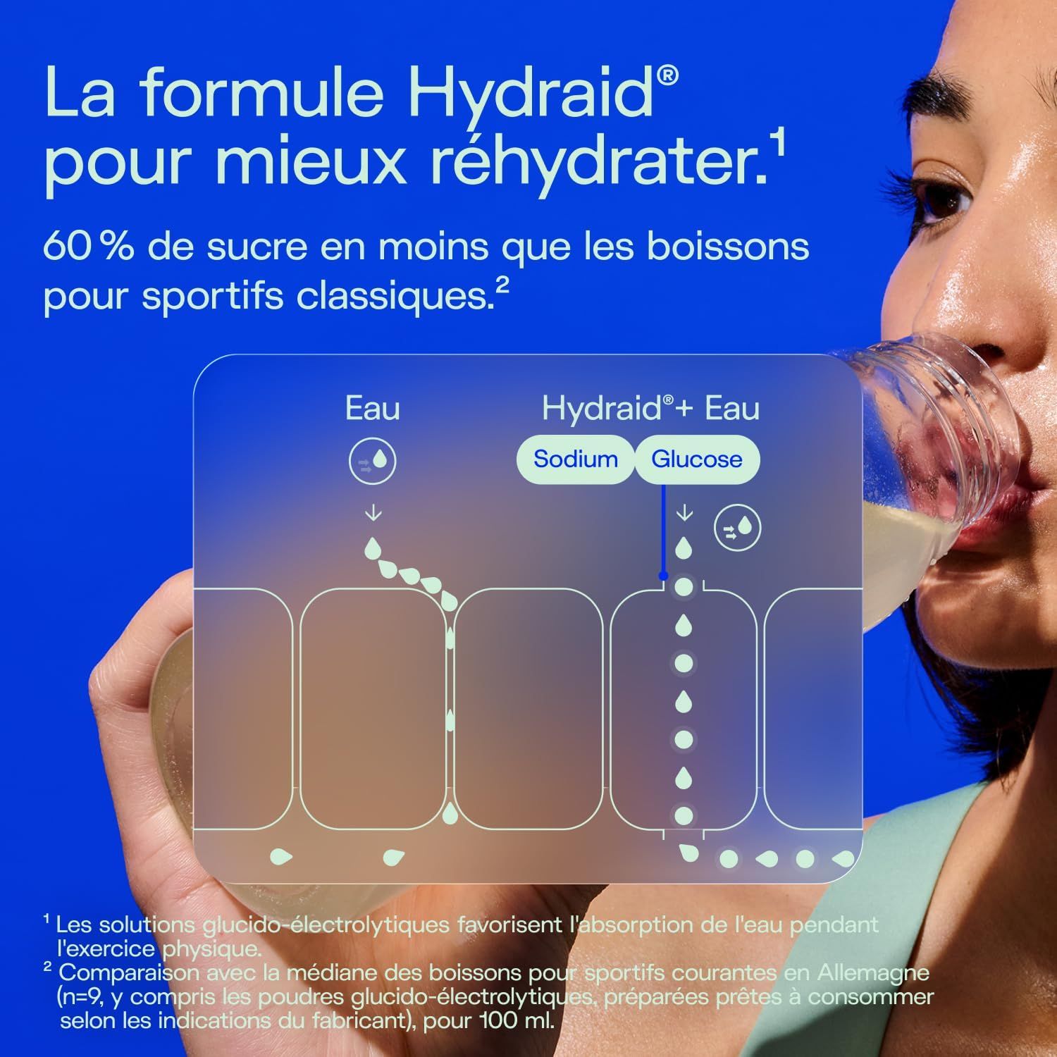 Graphique montrant l'absorption d'eau améliorée par Hydraid. 60% moins de sucre que les boissons sportives.