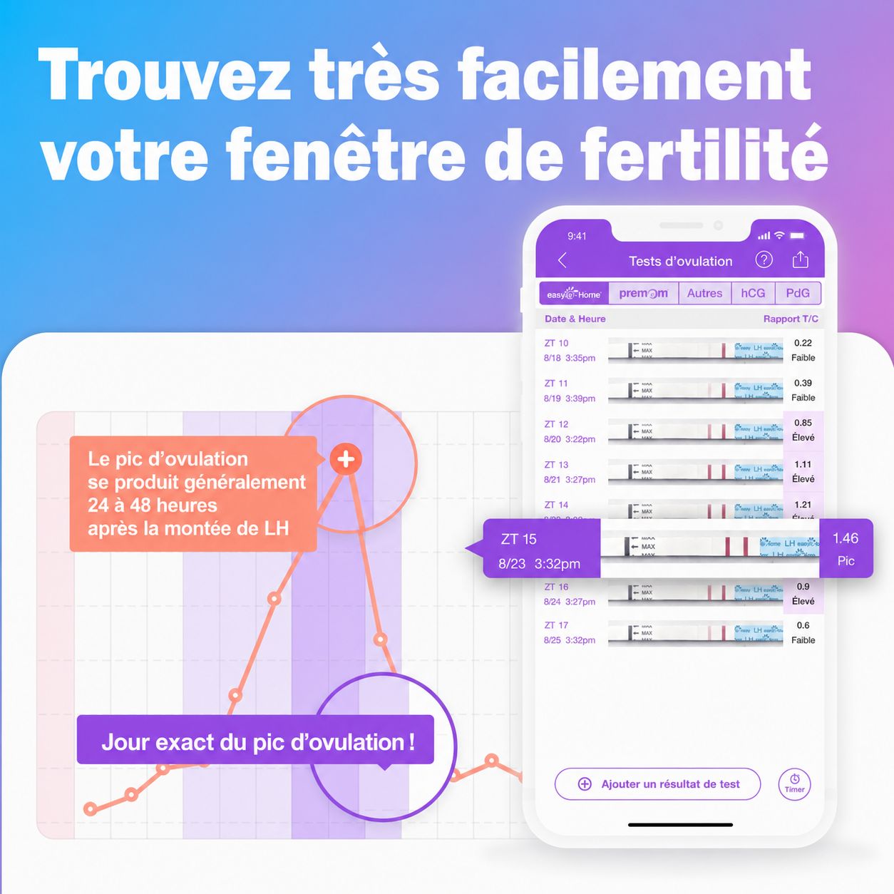 Interface d'application affichant des tests de fertilité et un graphique de cycle avec prédiction d'ovulation.