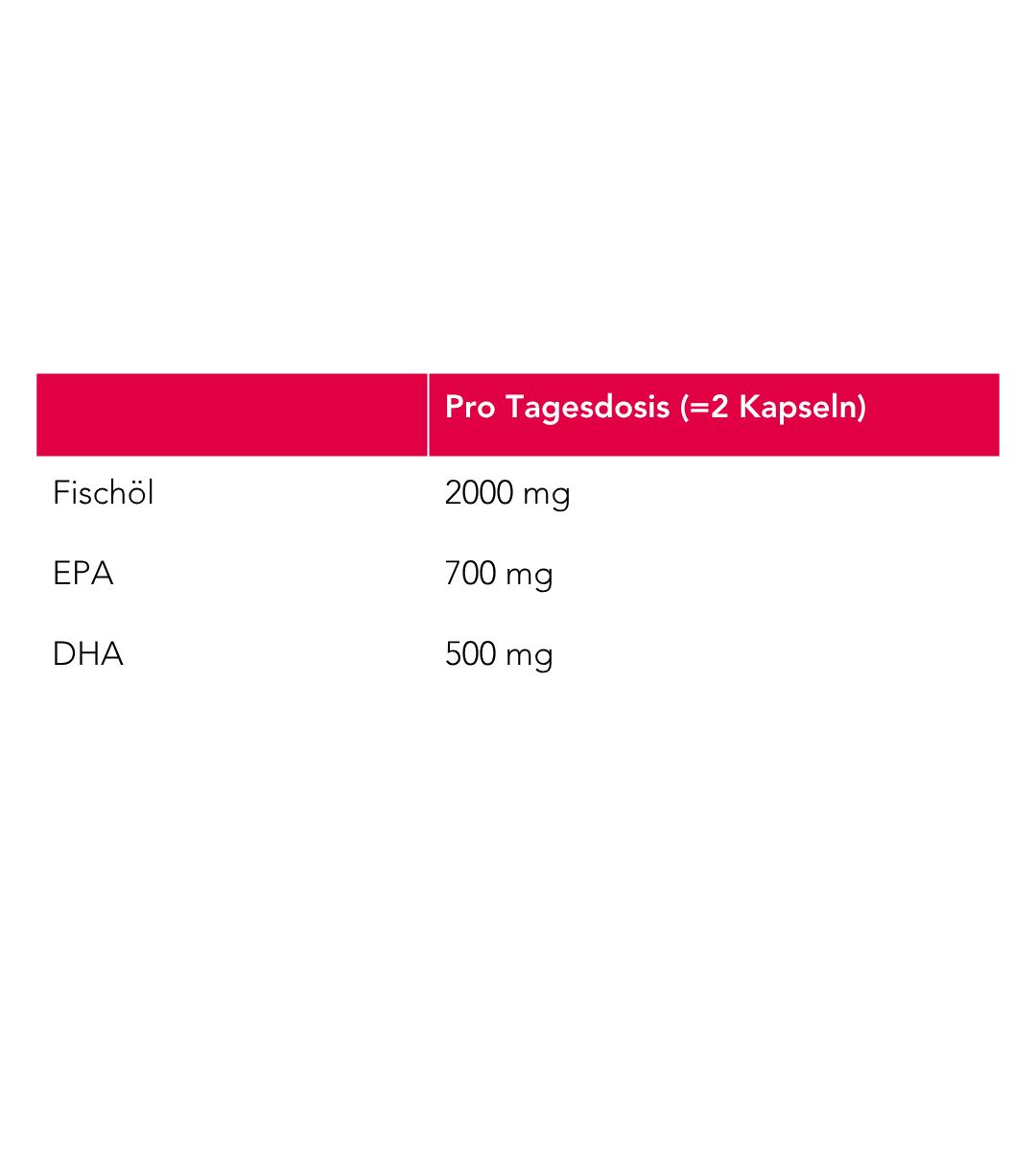Tabel met voedingsinformatie voor Neapharma Omega 3: Visolie, EPA, DHA.