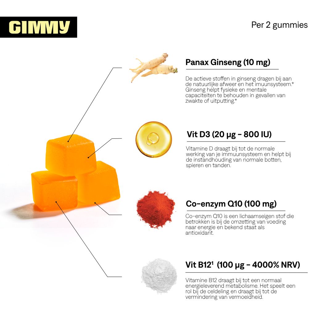 Infographic met GIMMY-logo en tekst. Toont ingrediënten per 2 gummies, zoals Panax Ginseng, Vit D3, Co-enzym Q10.