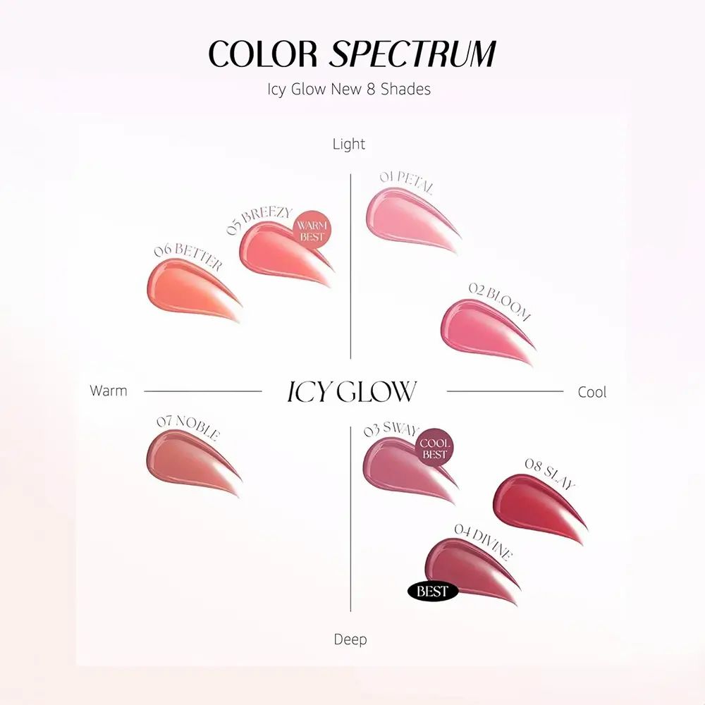 Kleurenkaart met 8 Icy Glow lip tint kleuren. Tinten van lichtroze tot donkerrood. Diagram toont tinten en de categorieën warm/koel/beste.