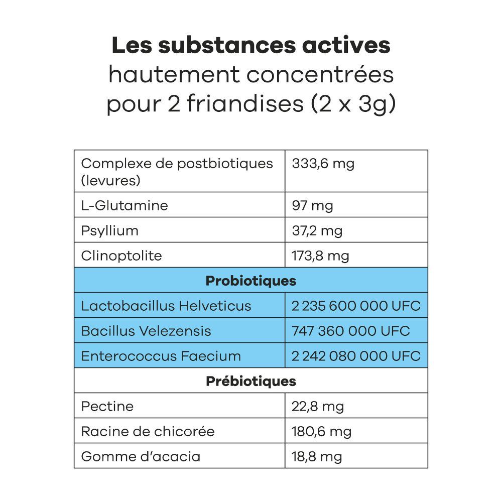Chien sur l'herbe. 96% des chiens adorent Treatsy. Boîte en arrière-plan. Texte.