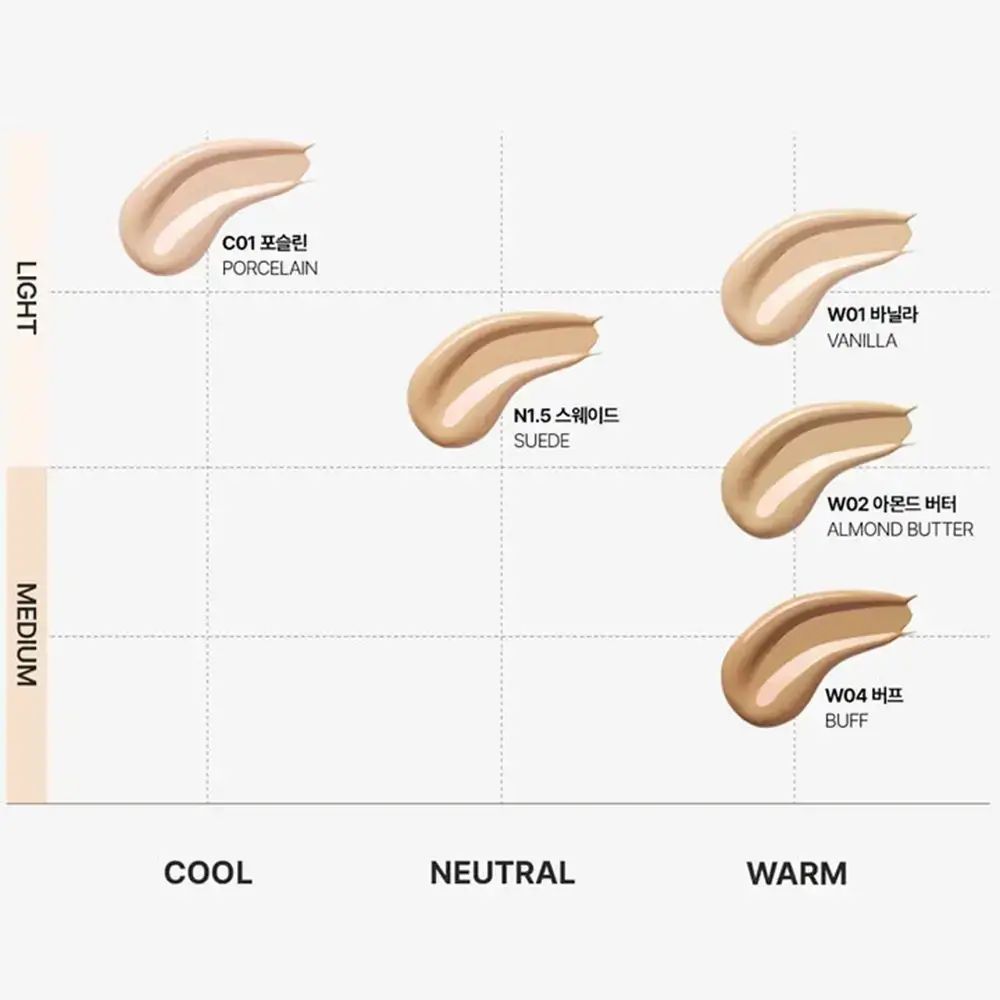 Kleurenpalet met make-up tinten. Label: C01, N1.5, W01, W02, W04. Tinten van licht naar warm.