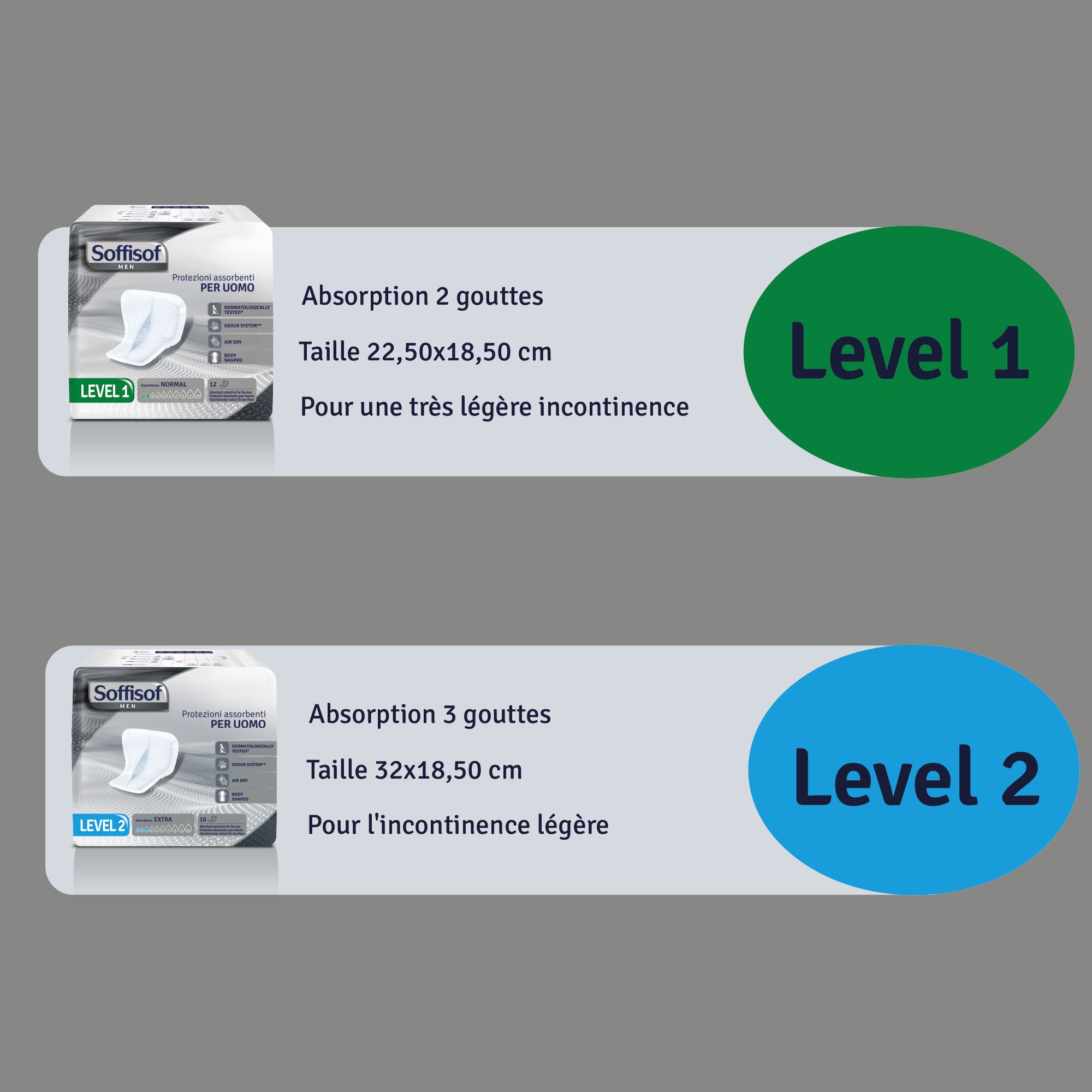 Tableau comparatif des protections Soffisof Men. Niveaux 1 et 2. Tailles et nombre de gouttes pour différents niveaux d'incontinence.