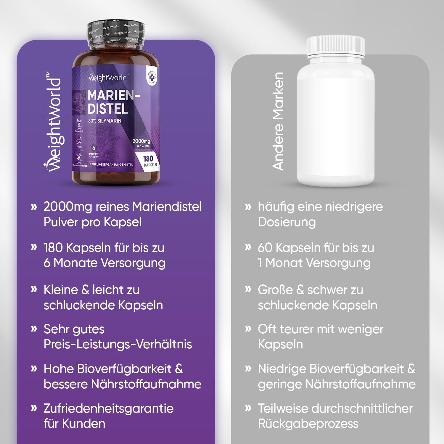 Vergelijking van WeightWorld mariadistel capsules met een ander merk. Voordelen: 2000mg, 180 capsules, gemakkelijk te slikken, goede prijs-kwaliteitverhouding.