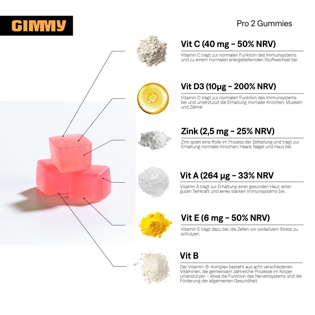 Drie roze gummies. Uitsplitsing van ingrediënten: Vitamine C, D3, Zink, A, E en B. Tekst: Pro 2 Gummies.