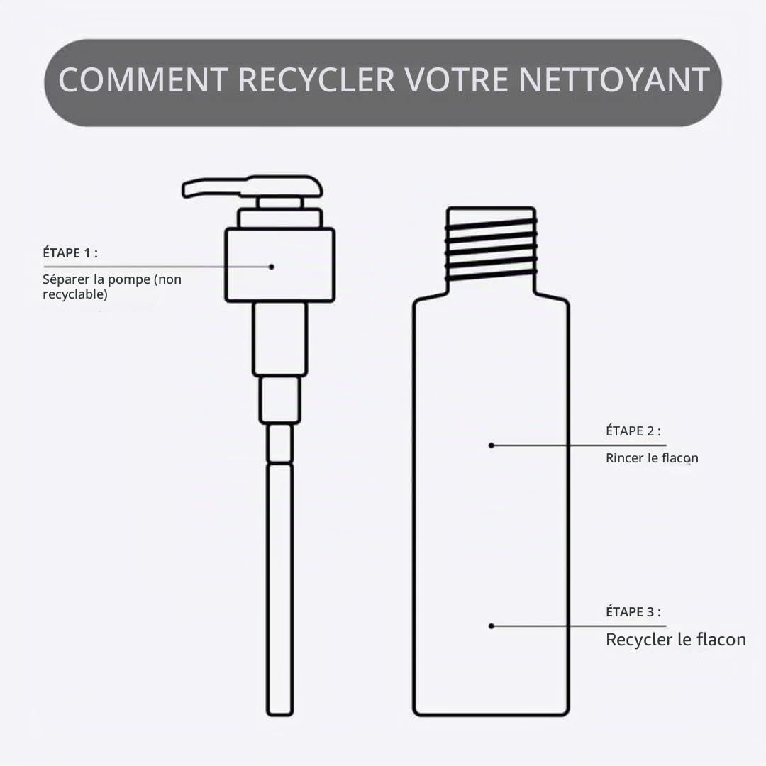 Illustration montrant une pompe et une bouteille pour expliquer le recyclage.