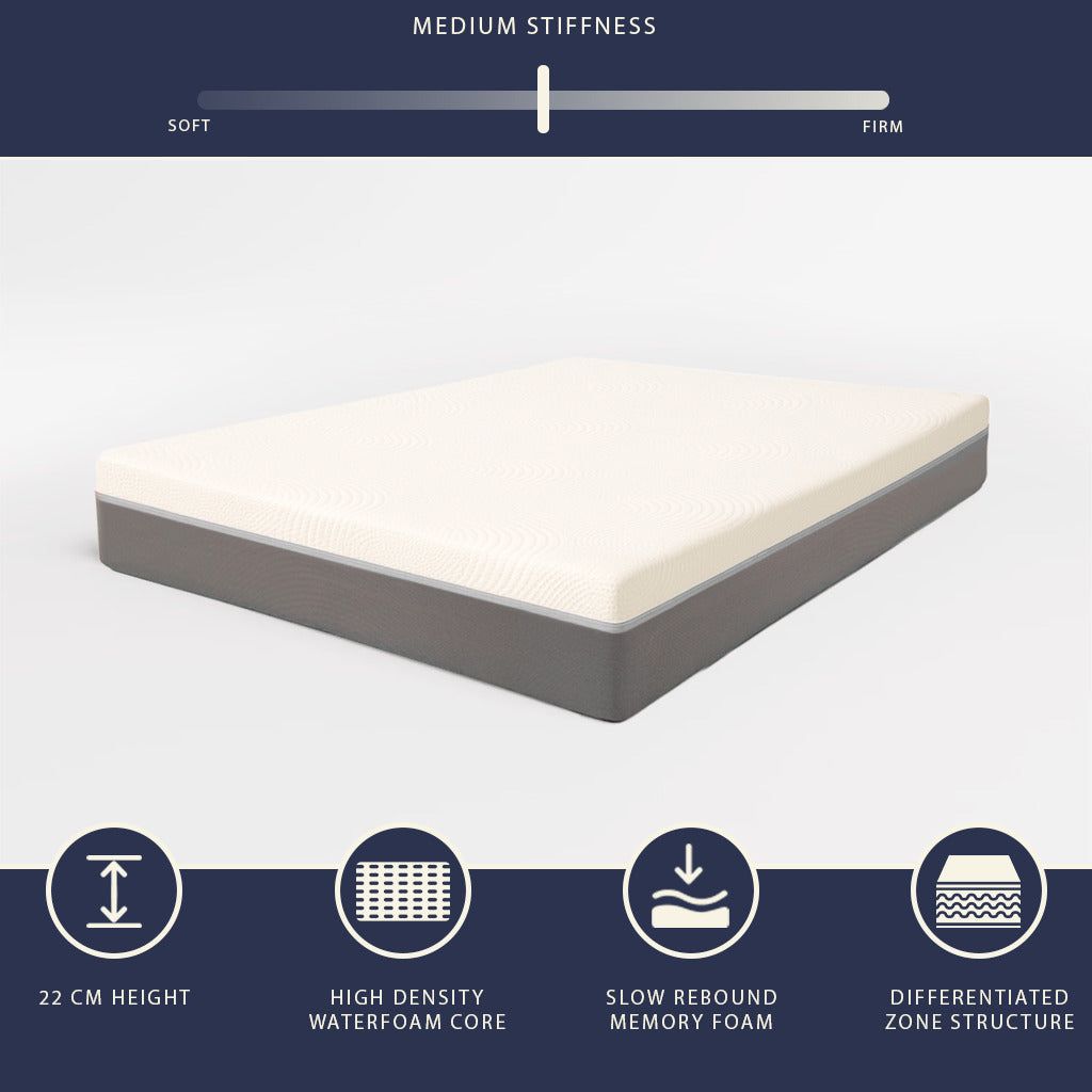 The White Stone Matras 180x200 Visco-elastisch Schuim en Waterfoam Hoog 22 cm
