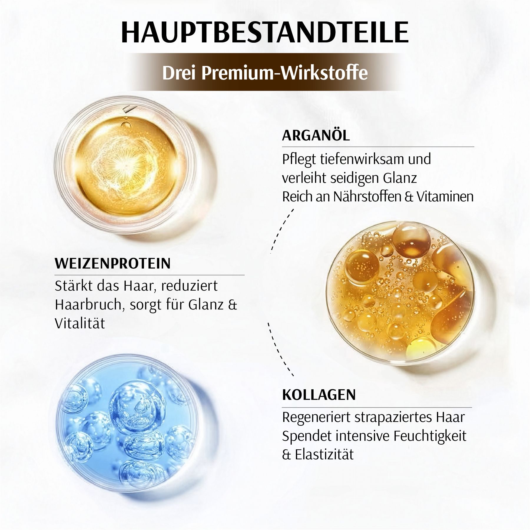 Trois récipients transparents avec ingrédients : huile d'argan, protéine de blé, collagène. Texte : Ingrédients principaux.