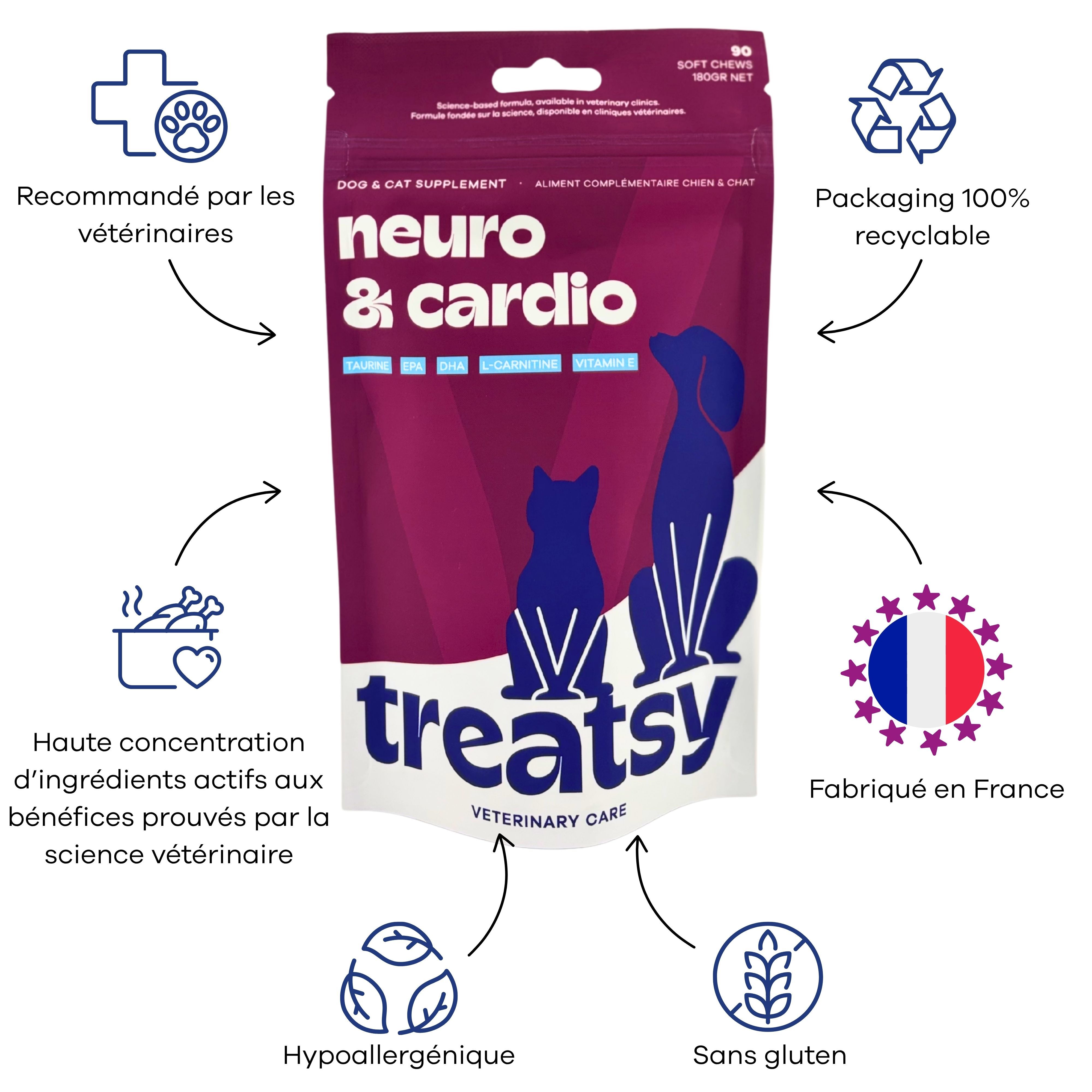 Sachet avec inscription Neuro & Cardio. Marque : Treatsy. Pour chiens et chats. Texte : Recommandé par les vétérinaires, Fabriqué en France.