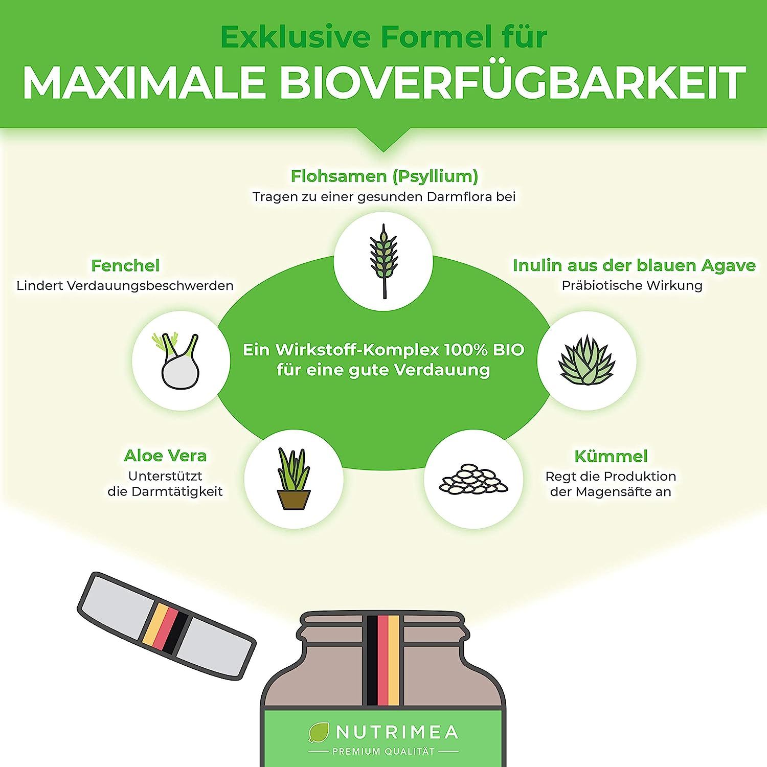 Grafiek met ingrediënten. Psyllium, venkel, inuline, aloë vera, komijn. HERBACOL BIO, 100% BIO voor een goede spijsvertering.