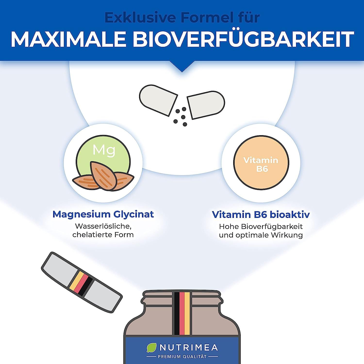 Infographic. Magnesiumglycinaat en vitamine B6. Chelaatvorm, oplosbaar in water. Bioactieve vorm.
