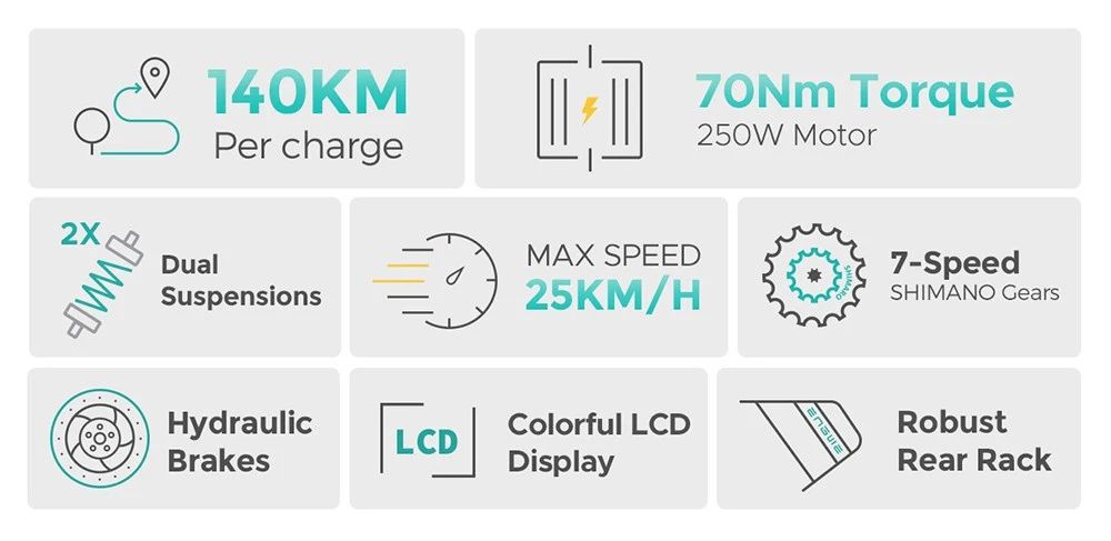 Infographic met technische gegevens: bereik, motorvermogen, snelheid, versnellingen, remmen, display en bagagerek.