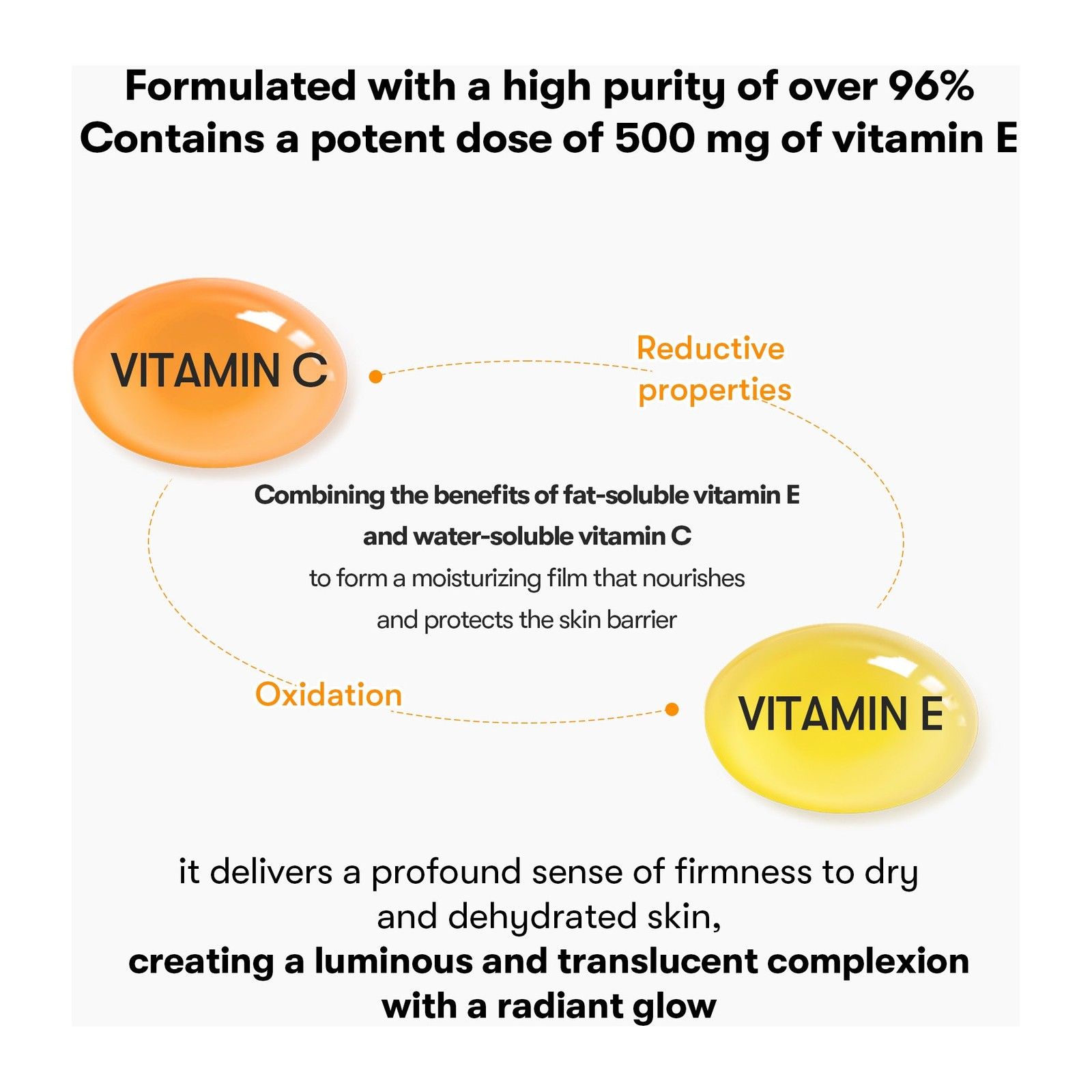 Graphique avec Vitamine C et E expliquant la réduction et l'oxydation.