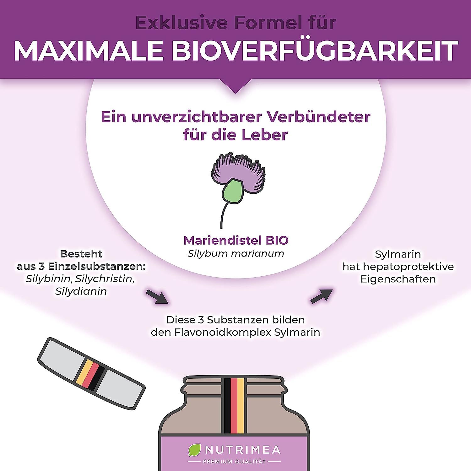 Infographic. Mariadistel BIO, ingrediënten: Silybine, silychristine, silydianine. Fles met Duits vlaggetje.
