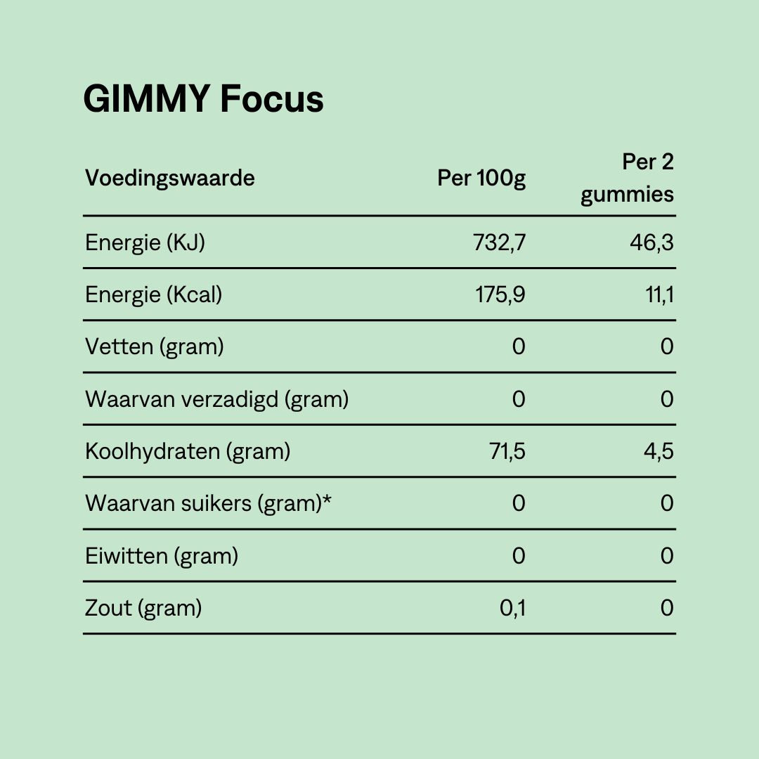 GIMMY Focus Gummies. Voedingswaarde per 100g en per 2 gummies. Tekst: Energie, vetten, koolhydraten, suiker, eiwitten, zout.