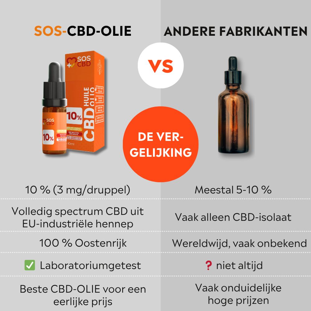 Vergelijking: SOS-CBD-olie vs. andere fabrikanten. Links: fles en verpakking. Rechts: bruine fles. Tekst: 10% (3 mg/druppel).