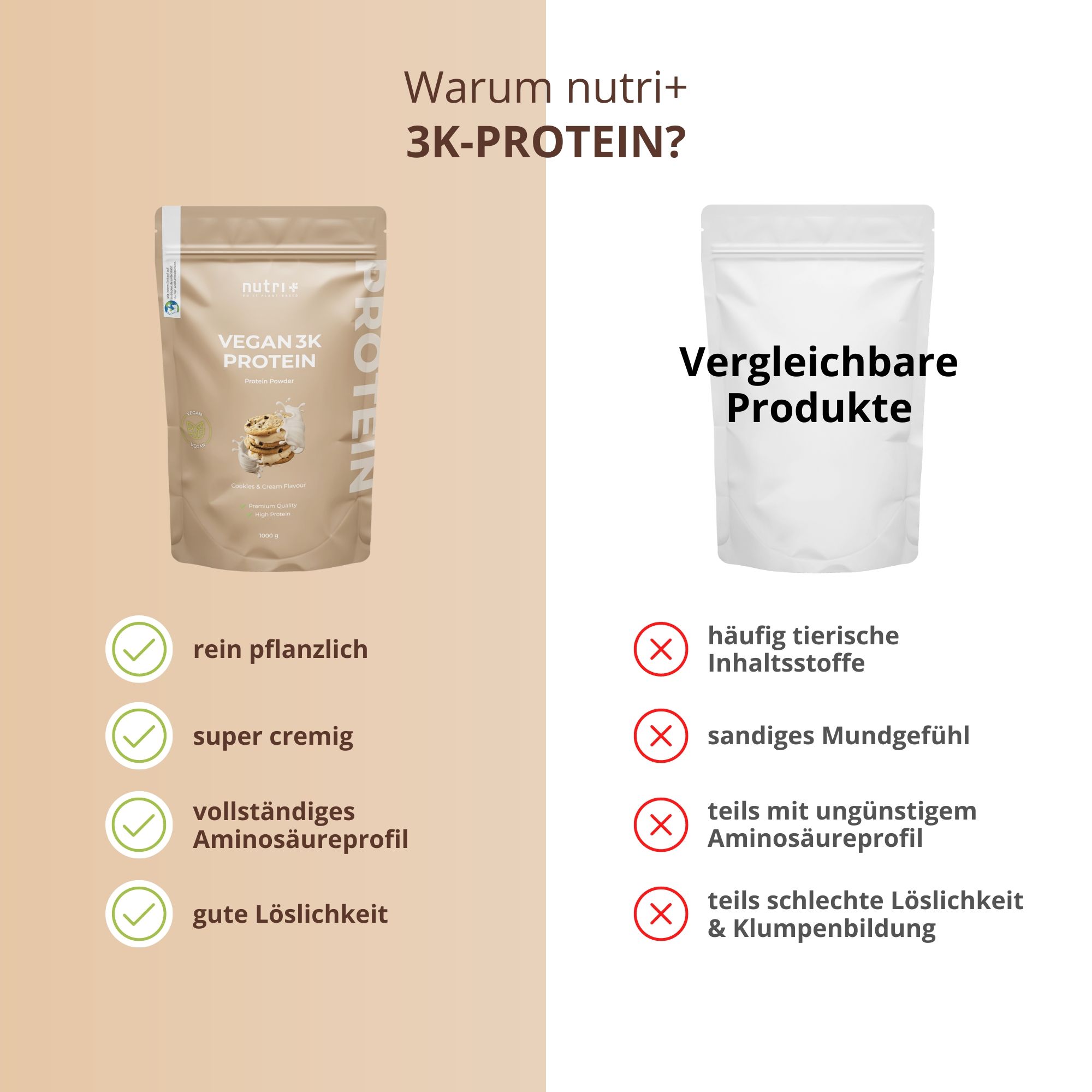 Comparaison : nutri+ Vegan 3K Protein vs. produits similaires. Avantages : purement végétal, super crémeux, profil d'acides aminés, bonne solubilité.