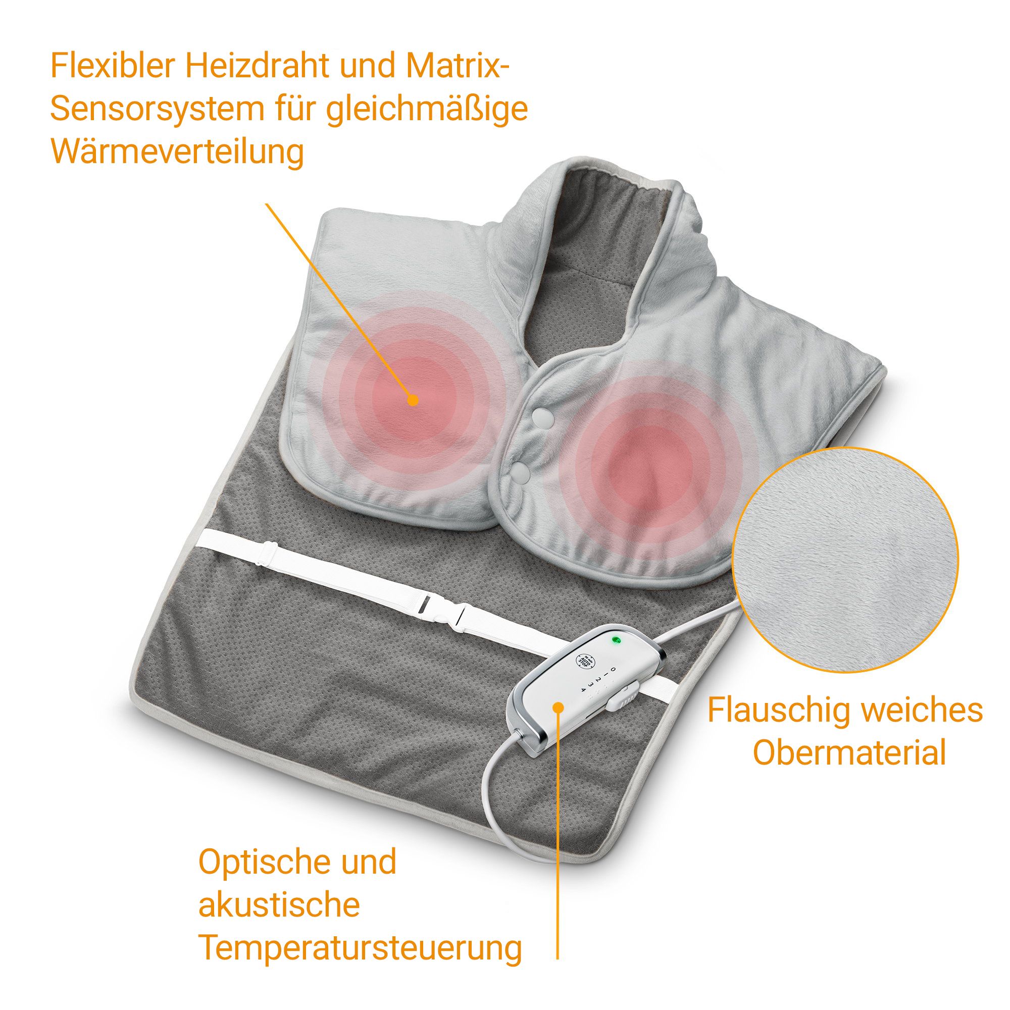 Nekverwarmingskussen met verwarmingselementen, zacht bovenmateriaal en bedieningseenheid.