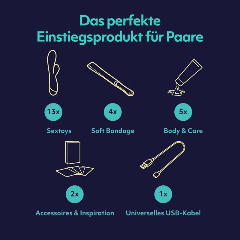 Aperçu du contenu du calendrier de l'Avent : Sextoys, Bondage, Body & Care, Accessoires, Câble USB.