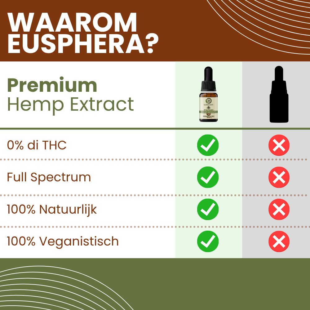 Tableau comparatif. Extrait de chanvre Premium. 0% THC, spectre complet, 100% naturel, 100% végétalien. Crochets verts, croix rouges.