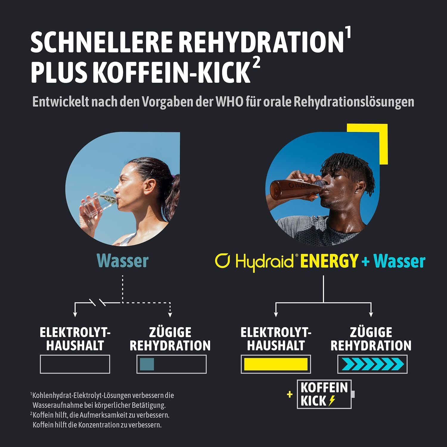 Comparaison de l'absorption d'eau avec et sans Hydraid Energy. Hydraid Energy avec eau assure l'équilibre électrolytique et une réhydratation rapide avec un coup de pouce caféiné.