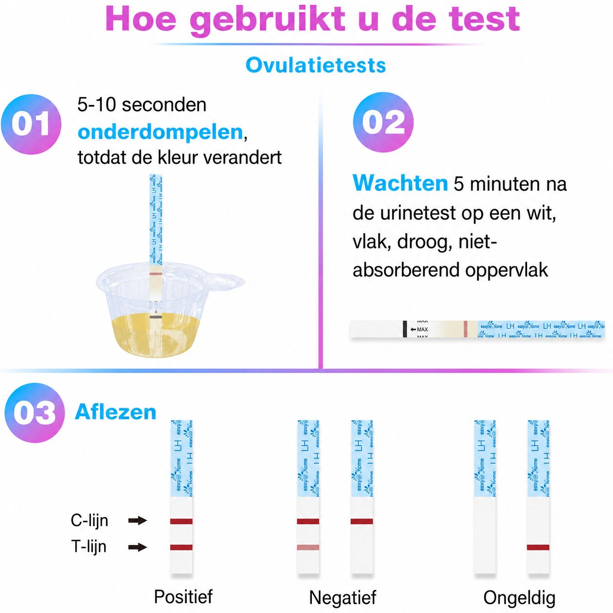 Instructies ovulatietest: onderdompelen, 5 min wachten, resultaat aflezen (positief, negatief, ongeldig).
