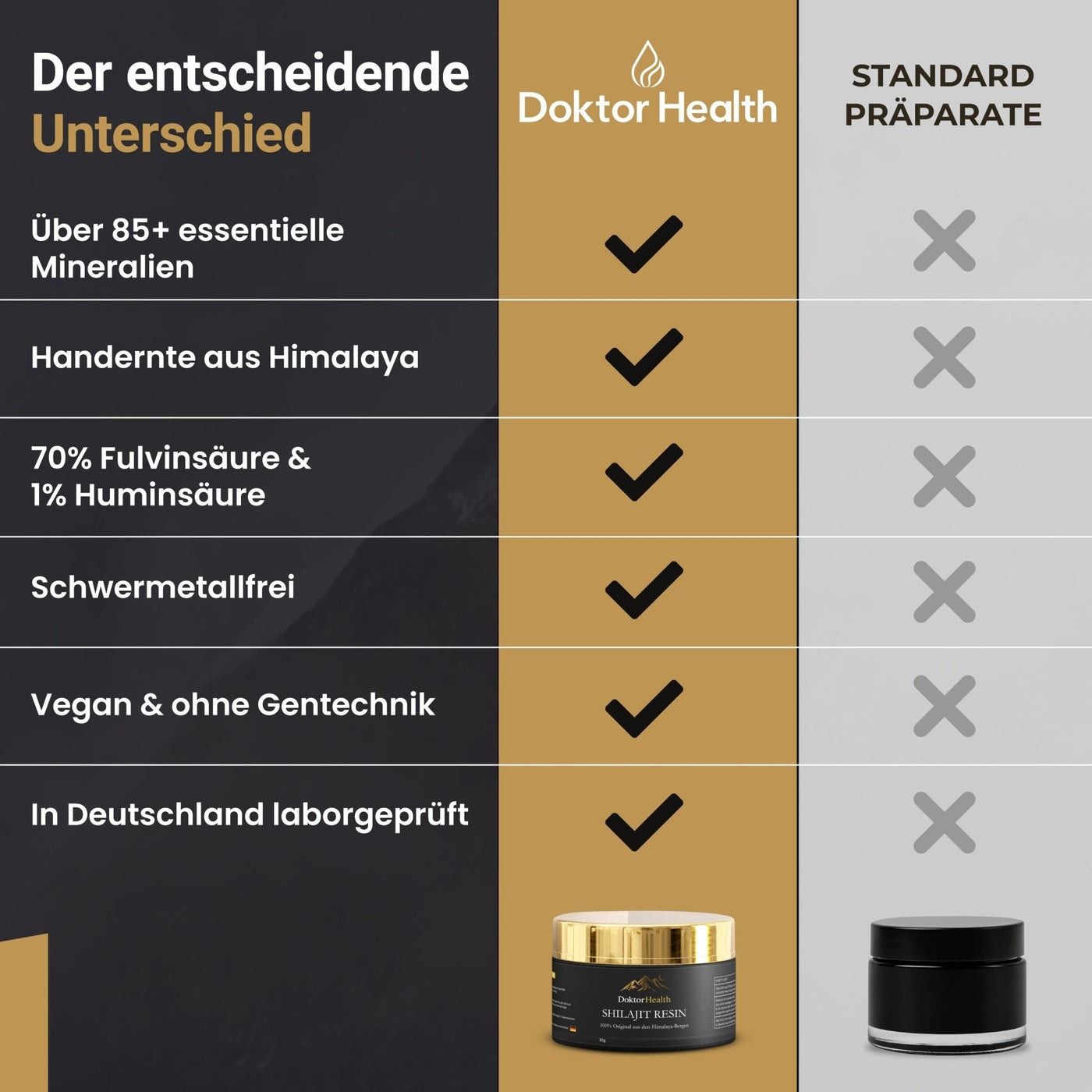 Tableau comparatif : Doktor Health vs. Préparations standard. Avantages : minéraux, Himalaya, acide fulvique, végétalien, testé en laboratoire.