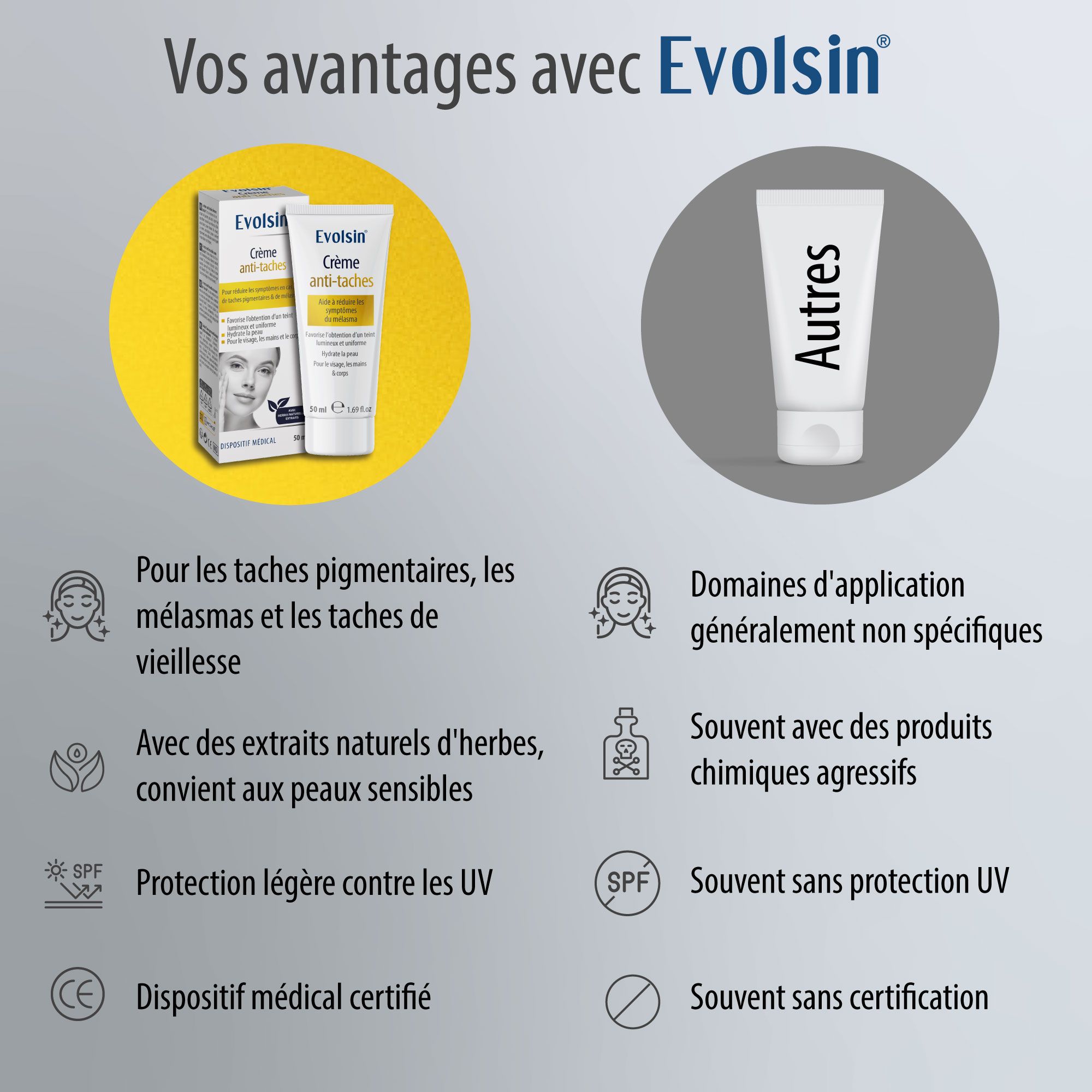 Comparaison : Crème EVOLSIN vs. autres produits. Avantages : Extraits naturels, protection UV légère, dispositif médical.