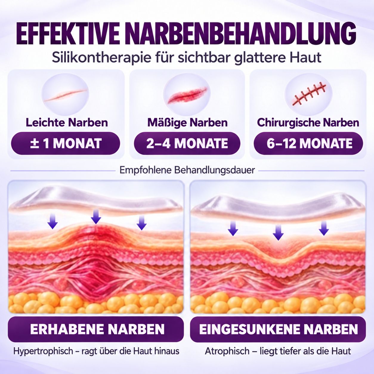 Siliconentherapie voor littekens: lichte, matige, chirurgische littekens. Verhoogd vs ingezonken.