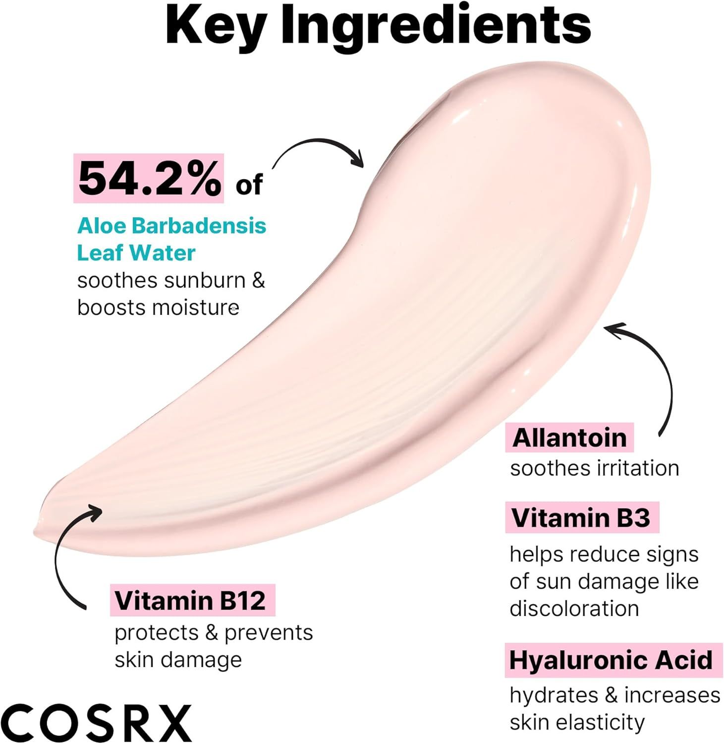 Graphique textuel des ingrédients clés : 54,2 % d'eau de feuille d'Aloe Barbadensis, Allantoïne, Vitamine B3, Vitamine B12, Acide Hyaluronique. COSRX.