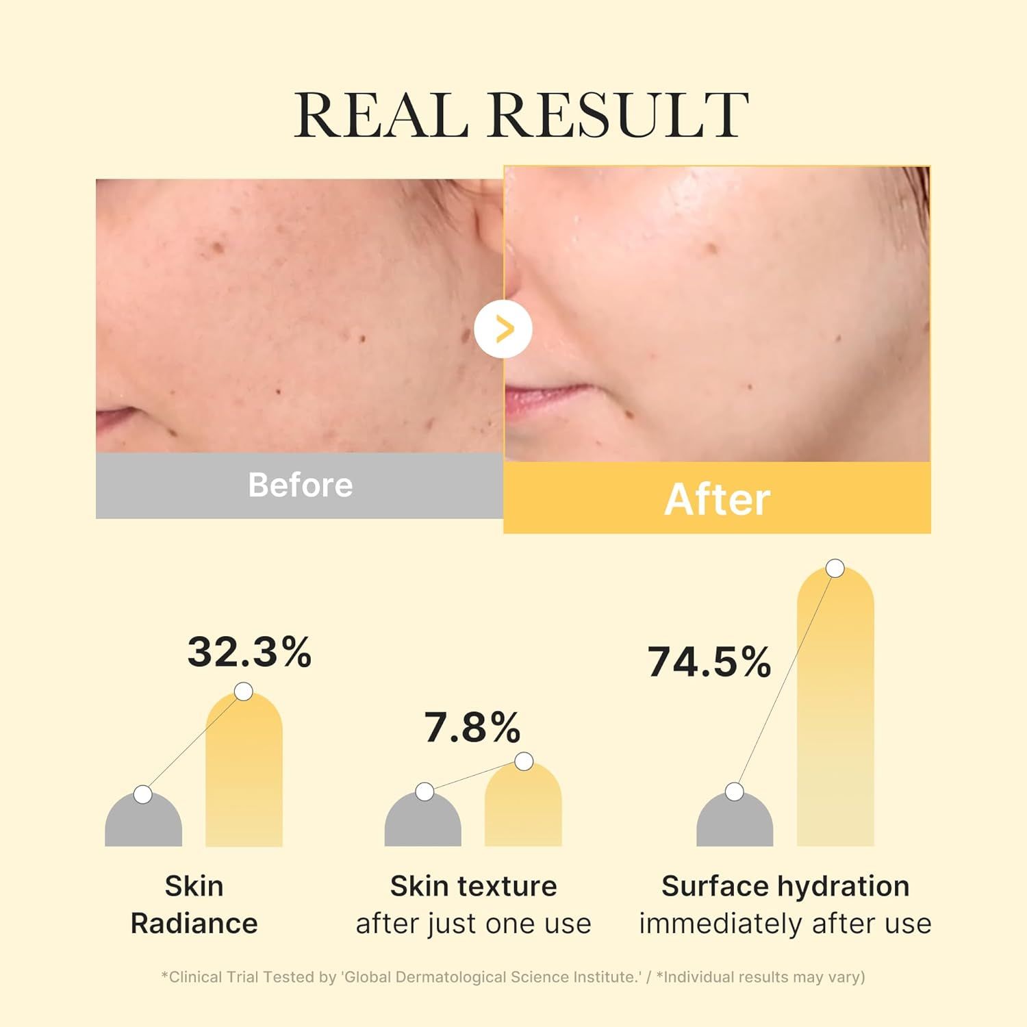 Représentation graphique des améliorations de la peau par le masque.
