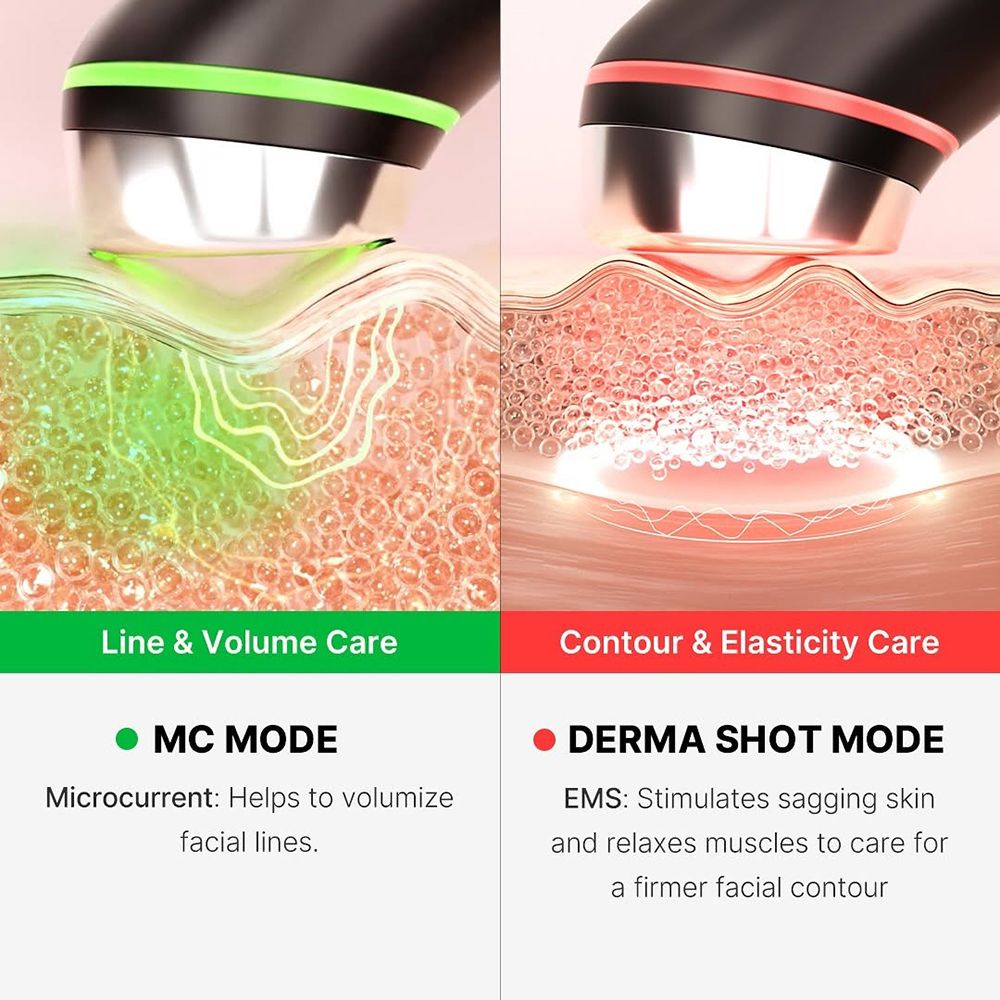 Deux vues de l'appareil de soin de la peau. Gauche : Mode MC. Droite : Mode Derma Shot. Texte : Line & Volume Care, Contour & Elasticity Care.