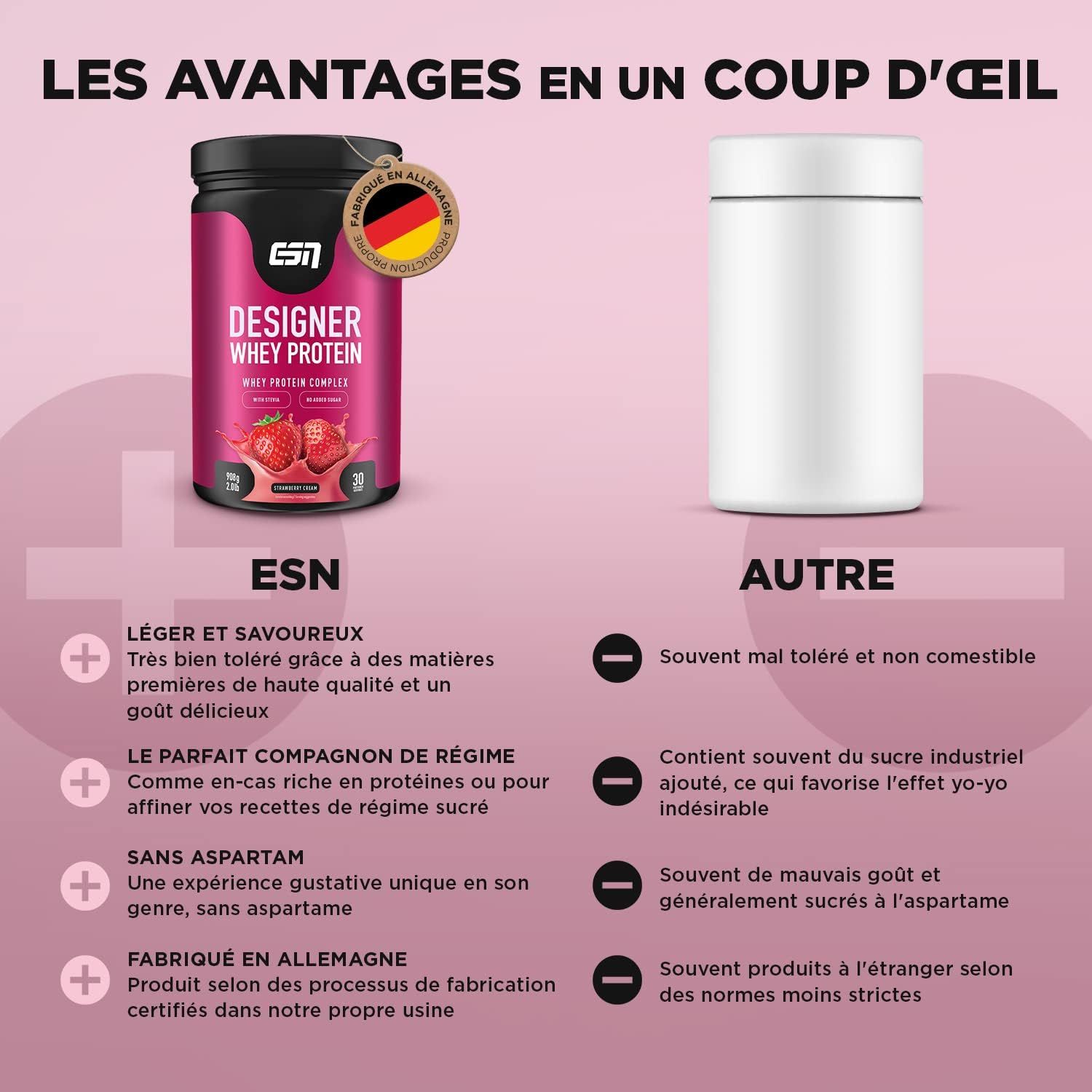 ESN Designer Whey Protein comparé à d'autres produits, mettant en avant les avantages comme la tolérance et le goût.