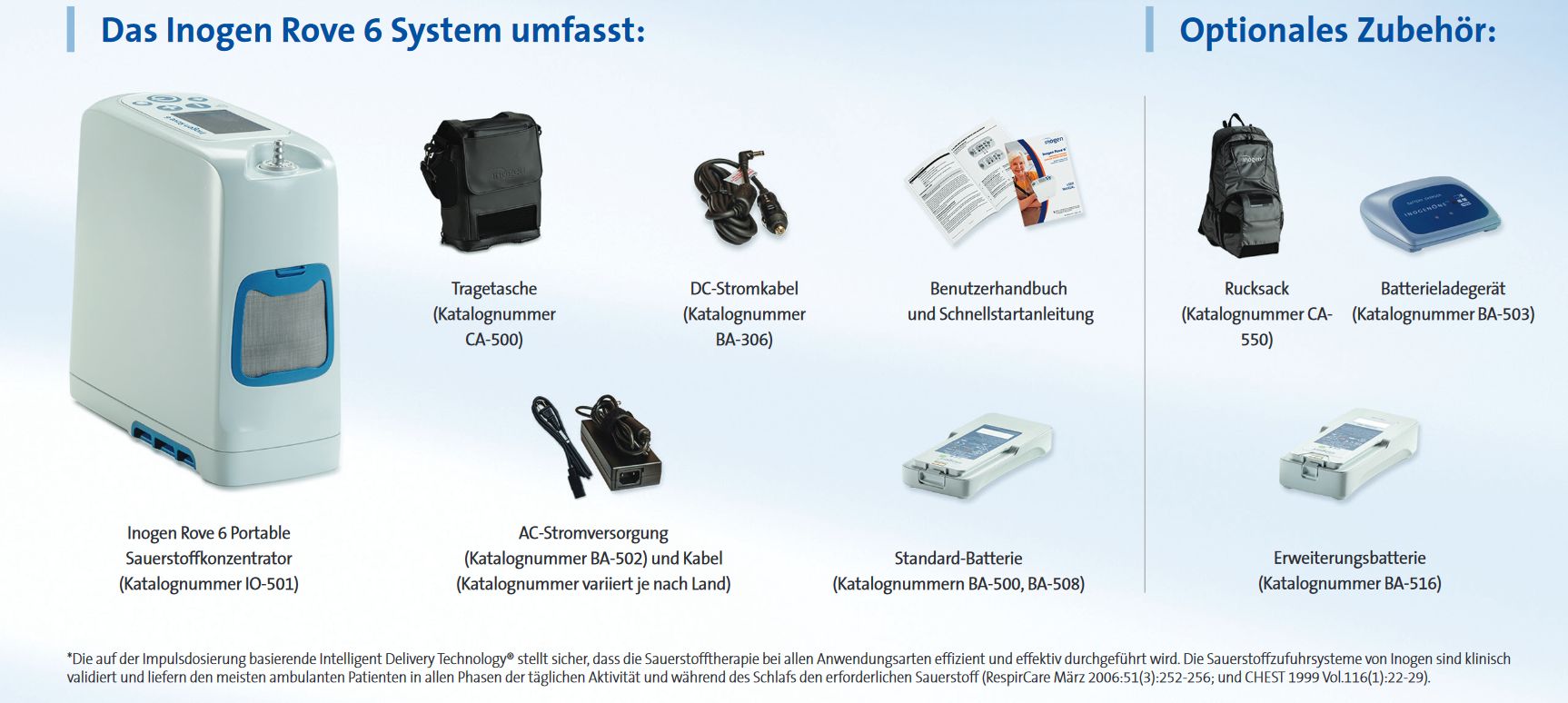 Inogen Rove 6 systeem met accessoires: draagtas, voedingsadapters, accu's, handleiding en rugzak.