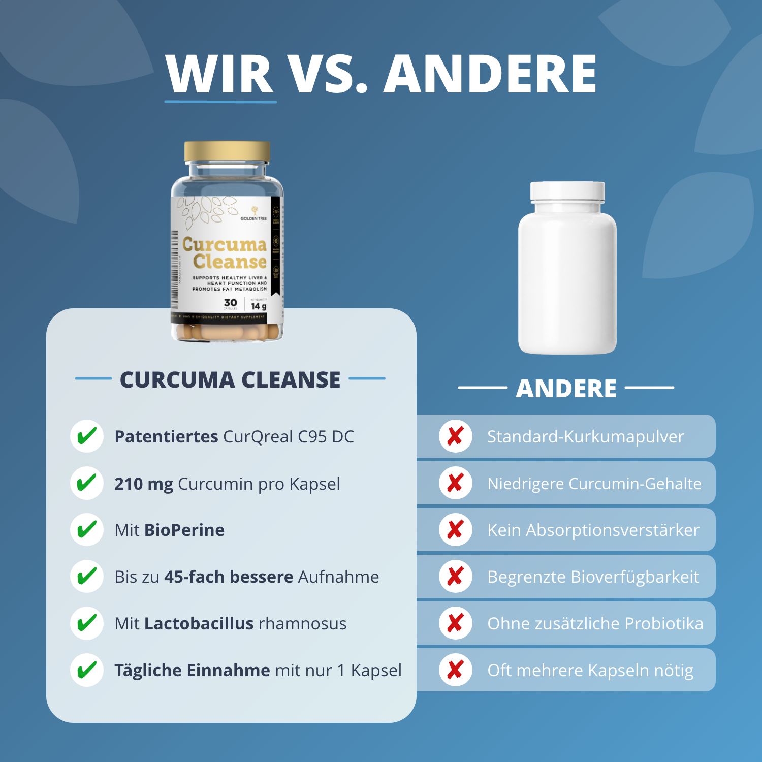 Vergelijking van Curcuma Cleanse met andere producten, met nadruk op voordelen zoals CurQreal en Bioperine.